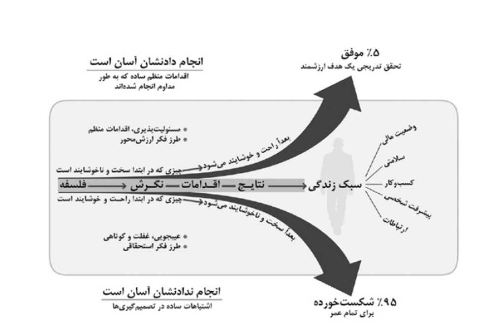 خلاصه کتاب برتری خفیف قسمت چهارم